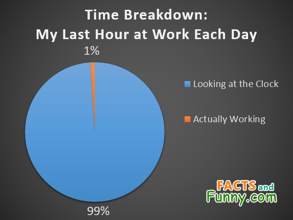Photo about work and chart