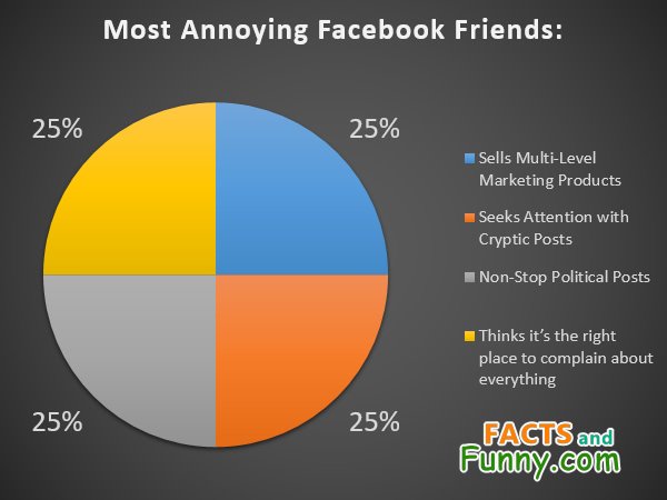 Photo about socialmedia and facebook