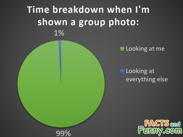 Funny Charts and Graphs